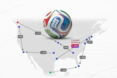 The World Cup travel grind is real. We mapped longest distances for teams in knockouts