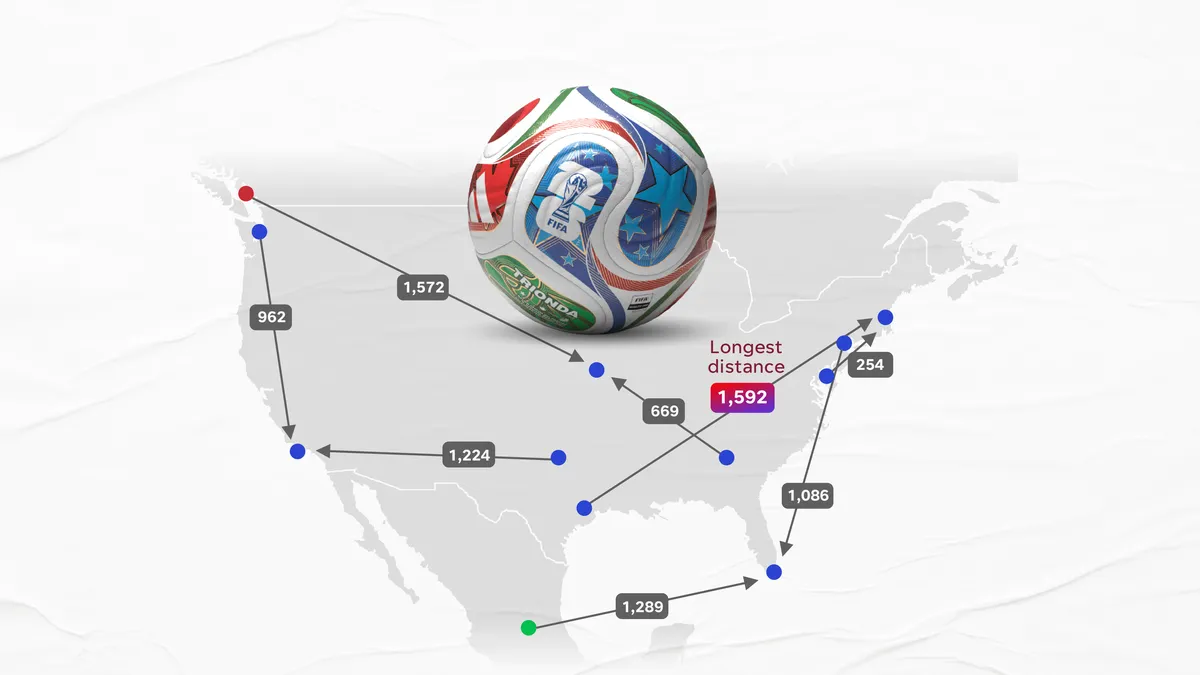 The World Cup travel grind is real. We mapped longest distances for teams in knockouts