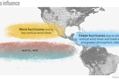 Powerful El Niño will crush hurricane development, new outlook says